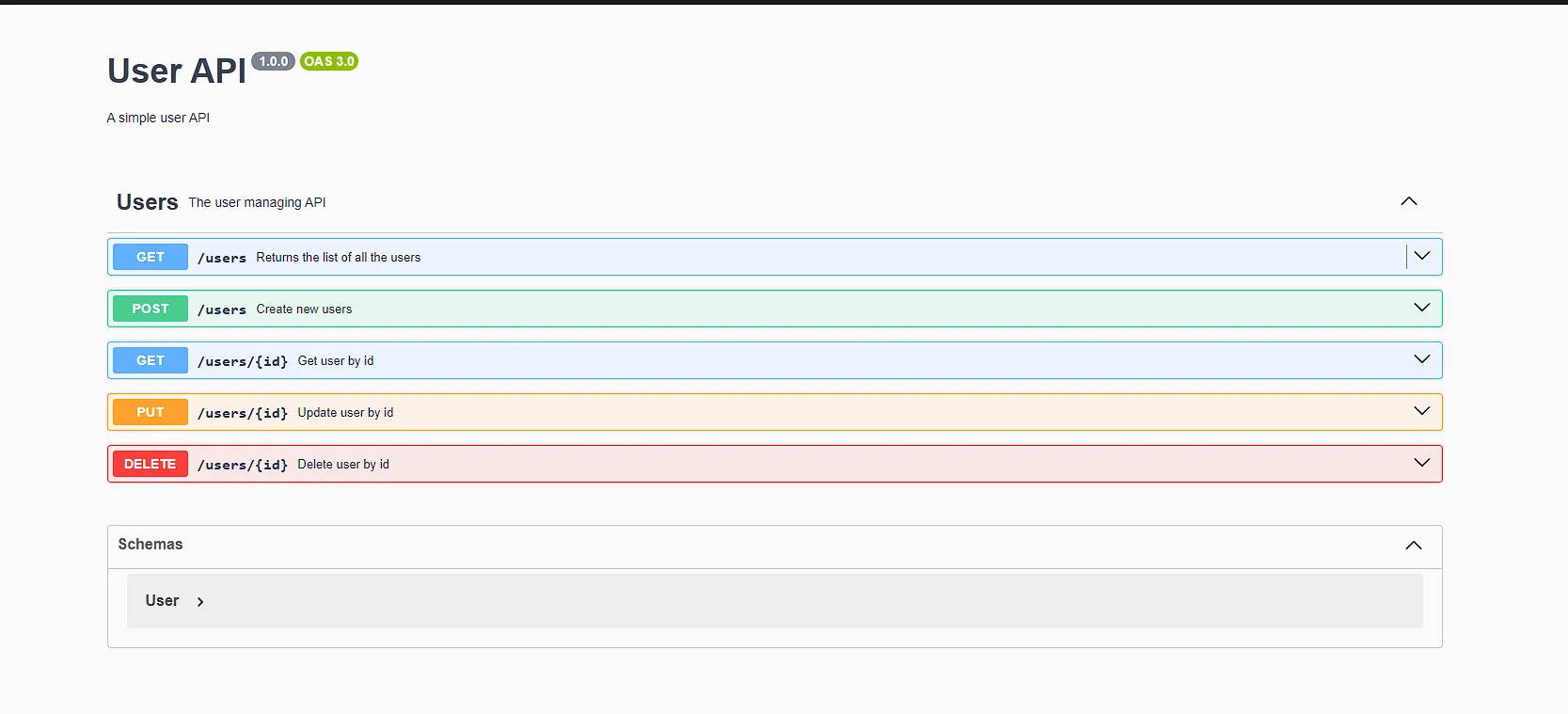 Swagger Documentation